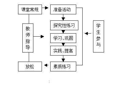 课例实施过程（课例示范）-图3