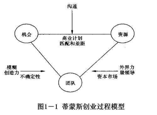 商业创业的过程包括（商业创业构思）-图3