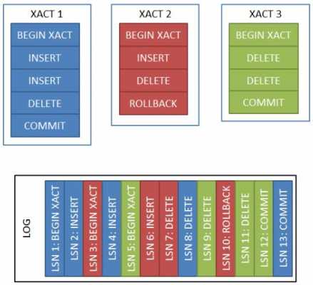 sybase存储过程临时表（sybase dump transaction log）-图1