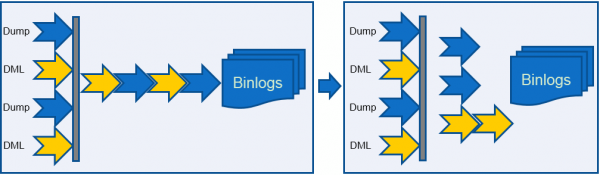 sybase存储过程临时表（sybase dump transaction log）-图3