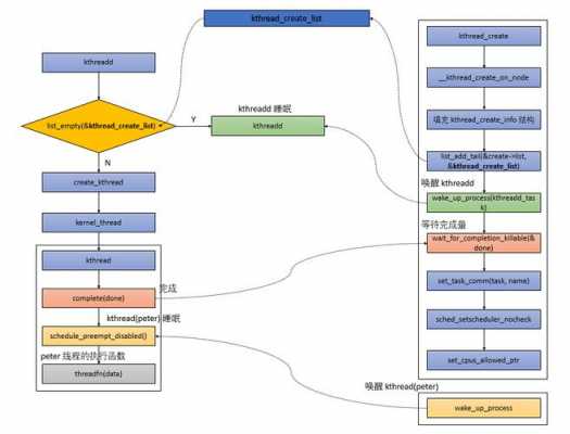 内核线程创建过程（内核线程创建过程是什么）-图1