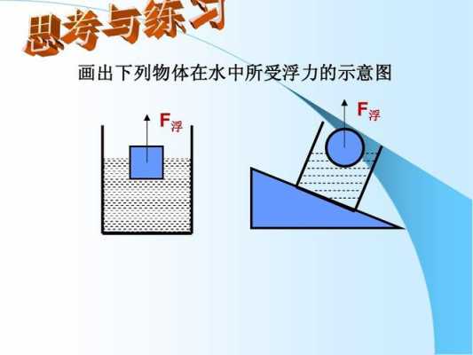 初中物理浮力的过程（初中物理浮力教学视频 视频）-图1