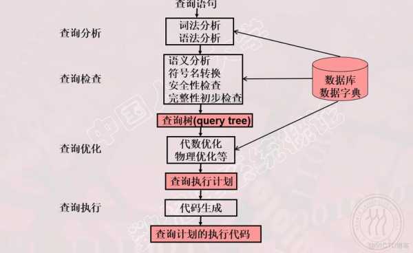 简述优化查询的过程（查询优化的目的是什么）-图2