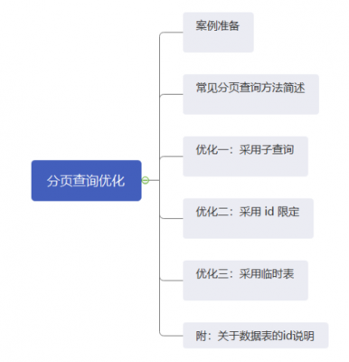 简述优化查询的过程（查询优化的目的是什么）-图3