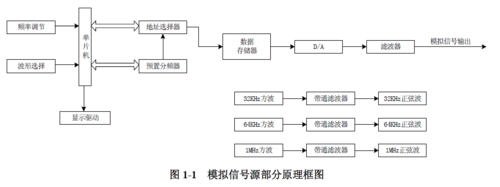 信号调制的过程（信号调制的过程包括）-图3