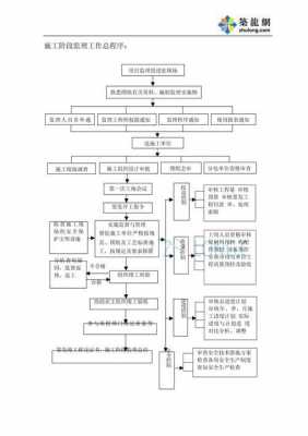 监理过程资料（监理过程资料整理）-图2