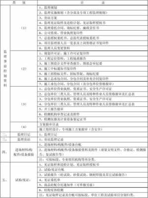 监理过程资料（监理过程资料整理）-图3