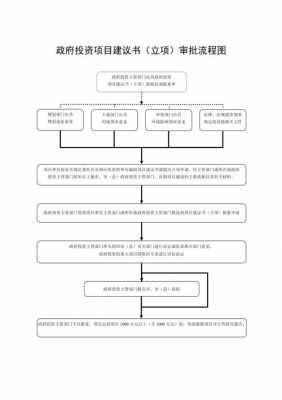 项目立项过程是指（项目的立项流程）-图2