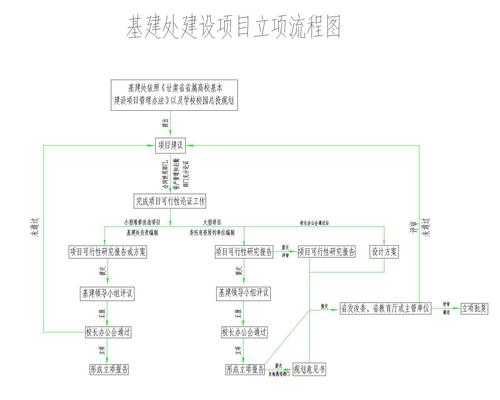 项目立项过程是指（项目的立项流程）-图3