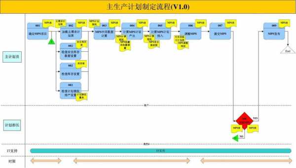 计划的步骤过程（计划的步骤过程是什么）-图3