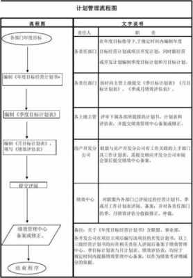 计划的步骤过程（计划的步骤过程是什么）-图1