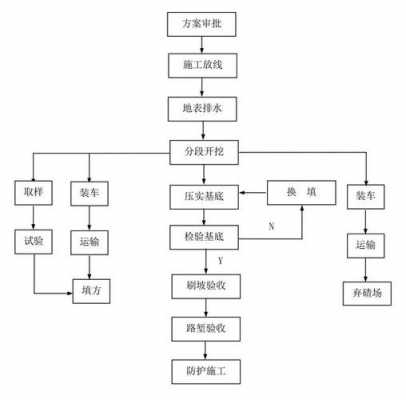 施工过程概念（施工过程概述）-图1