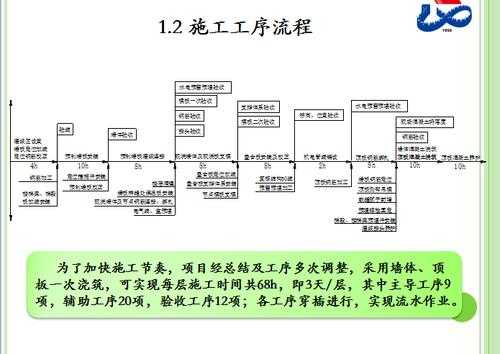 施工过程概念（施工过程概述）-图2