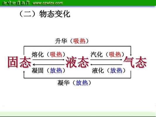 物理放热过程（物理放热过程视频讲解）-图1