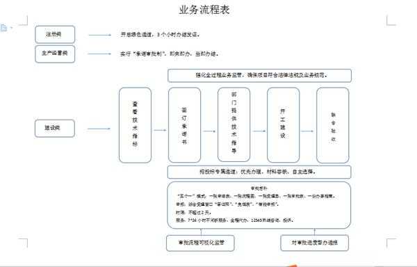 优化办证过程成果（优化审批流程）-图1