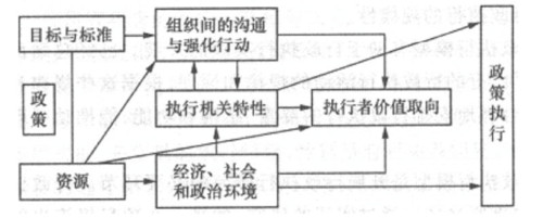 公共组织执行过程特点（公共组织执行过程特点是什么）-图1