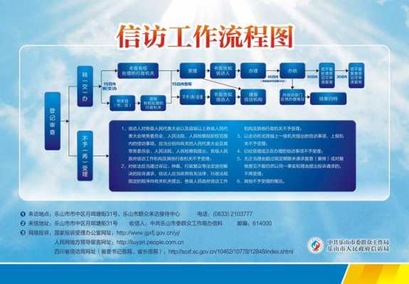 信访人在信访过程（信访人在信访过程中应当怎样）-图1