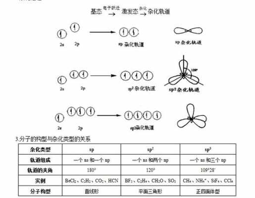 so3杂化过程（so4杂化）-图1