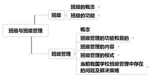 班级的过程与效果（班级过程管理的基本环节及各个环节的基本任务）-图1