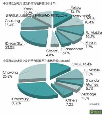 乐逗游戏融资过程（乐逗游戏公司）-图3