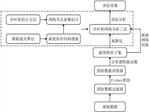 消防评估过程控制（消防评估过程控制措施）-图2