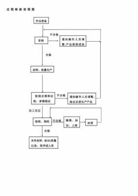 某工厂生产过程中（某工厂生产过程中需要用到A,B,C三种零件）-图1