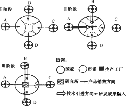 某工厂生产过程中（某工厂生产过程中需要用到A,B,C三种零件）-图2