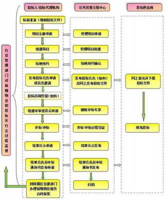 物业招投标过程（物业招投标有几种方式）-图3