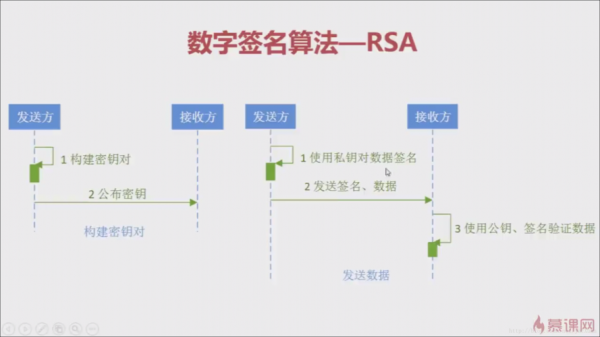 简述数字签名的实现过程（简述数字签名的实现过程包括）-图2