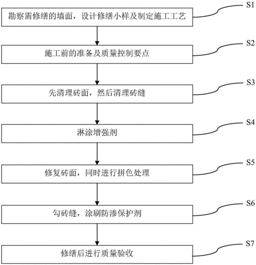 简述砖墙施工工艺过程（简述砖墙施工的工艺流程）-图3