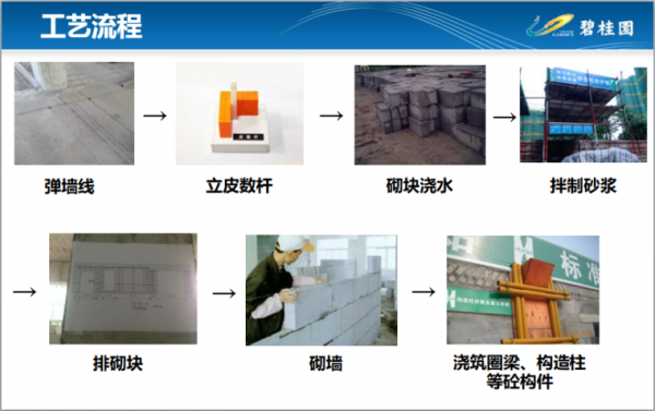 简述砖墙施工工艺过程（简述砖墙施工的工艺流程）-图2