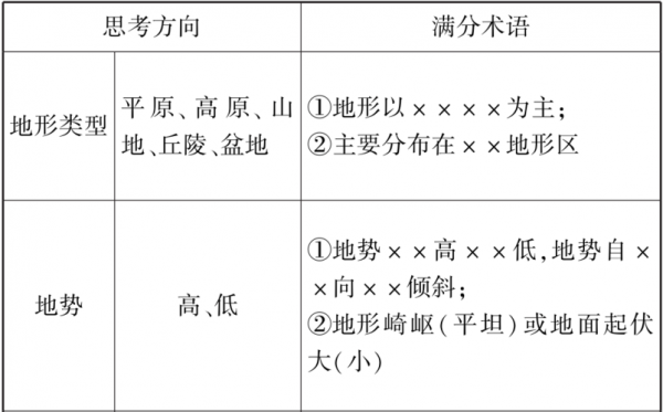 地质形成过程答题（地理地质形成过程类答题模板）-图3