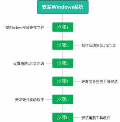 计算机软件安装过程（计算机软件安装过程需包括三个步骤）-图1