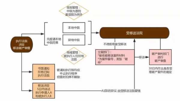 司法裁判过程包括（司法裁判方法有哪些）-图2