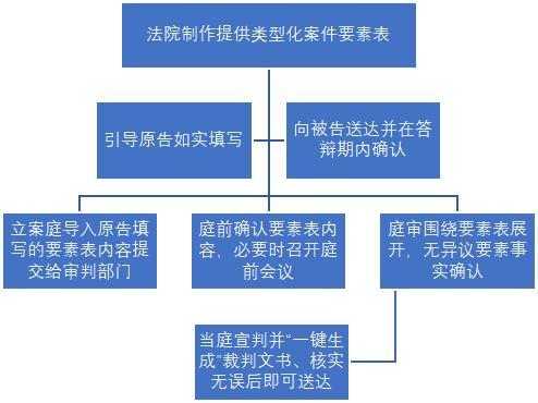 司法裁判过程包括（司法裁判方法有哪些）-图3