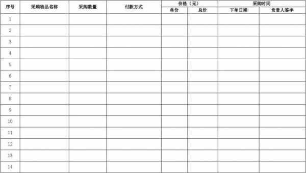 采购过程监察（监督采购过程记录怎么写）-图2