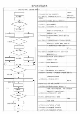 生产过程控制程序ppt（生产过程控制程序文件）-图1