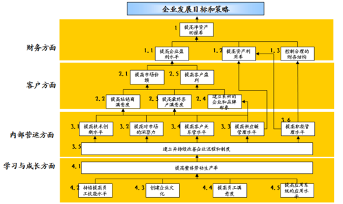 企业战略计划过程（企业战略计划过程包括的第一个步骤是）-图2