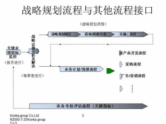 企业战略计划过程（企业战略计划过程包括的第一个步骤是）-图1