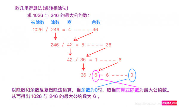 3615算法过程（335算法）-图1