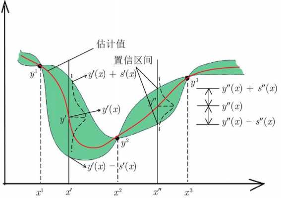 高斯过程元模型（高斯过程原理）-图2