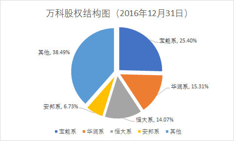 宝能收购万科过程（宝能收购万科的过程）-图1