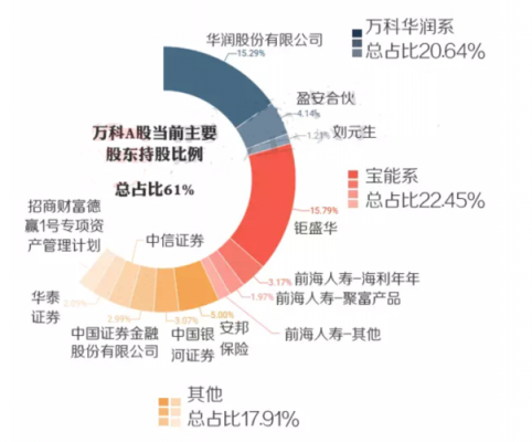 宝能收购万科过程（宝能收购万科的过程）-图3