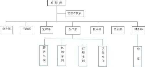 公司的组织过程（公司的组织过程包括）-图3