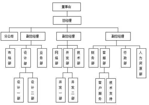 公司的组织过程（公司的组织过程包括）-图2