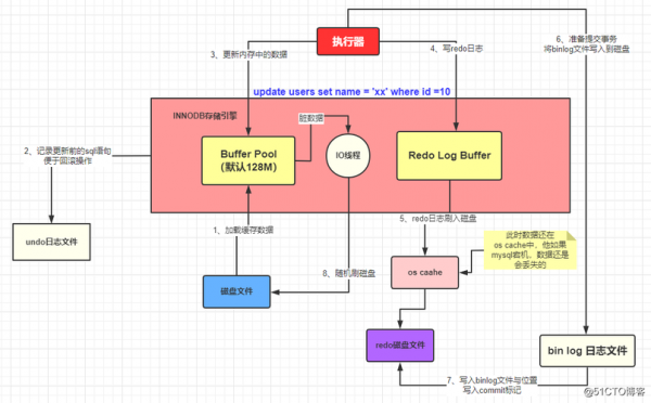 sql存储过程goto（sql存储过程工资和）-图2