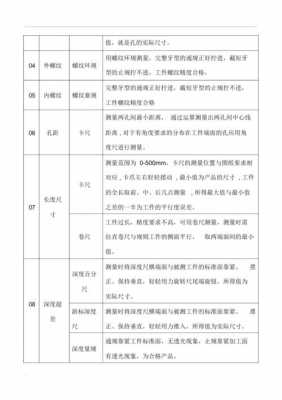 机加工检验过程分析（机加工检验试题及答案）-图3