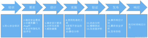 过程之中（所谓过程）-图1