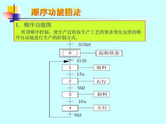 过程之中（所谓过程）-图3