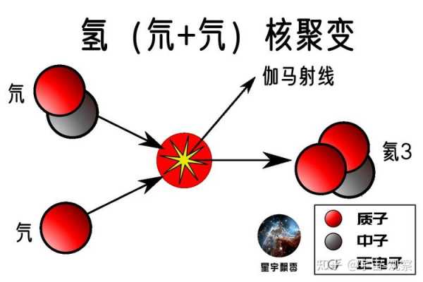 氦3产生的过程（氦的形成）-图1
